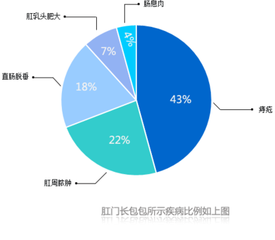 肛门长包.png