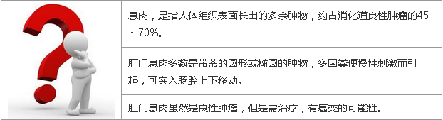 肛门息肉图111J.png